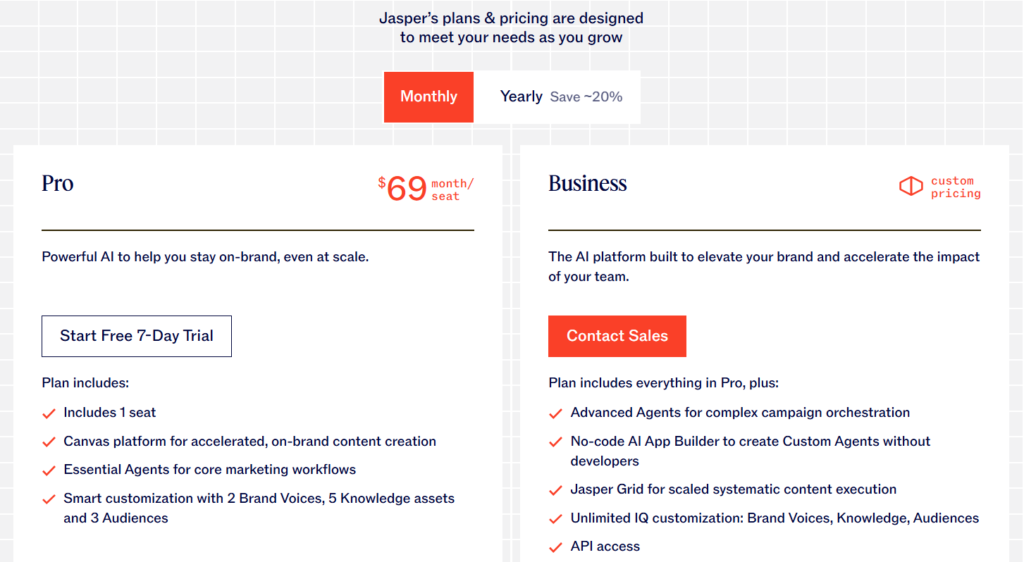 Pricing table for Jasper AI in April 2026 showing the 69 dollar per month Pro plan and the custom Business tier including features like the Jasper Grid and no-code AI App Builder for GrabbedDeals.