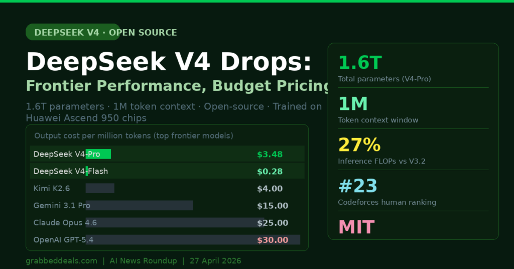 Pricing comparison chart for the open-source DeepSeek V4 against GPT-5.4 and Claude Opus 4.6 showing 1.6T parameters and 1M context window stats.