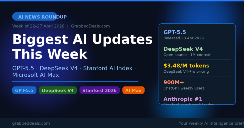An AI news roundup infographic for GrabbedDeals covering the week of 22 to 27 April 2026, highlighting the release of GPT-5.5, DeepSeek V4, and the latest Stanford AI Index report.