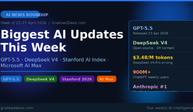 An AI news roundup infographic for GrabbedDeals covering the week of 22 to 27 April 2026, highlighting the release of GPT-5.5, DeepSeek V4, and the latest Stanford AI Index report.