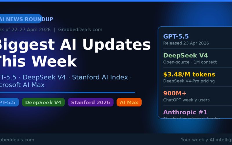 An AI news roundup infographic for GrabbedDeals covering the week of 22 to 27 April 2026, highlighting the release of GPT-5.5, DeepSeek V4, and the latest Stanford AI Index report.