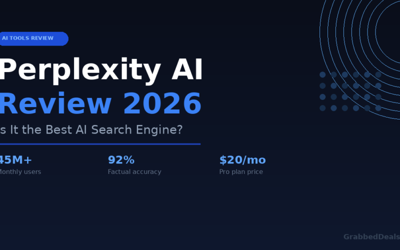Perplexity AI review featured image for 2026 showing a 92 per cent factual accuracy rating, 45 million monthly users and the 20 dollar per month Pro plan pricing.
