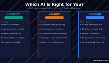 A comparison graphic titled Which AI Is Right for You? showing specific use cases for ChatGPT, Claude and Gemini in 2026.