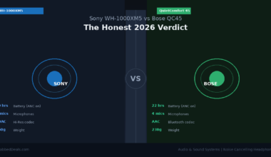 Comparison infographic for Sony WH-1000XM5 and Bose QC45 headphones showing 2026 specs like battery life, microphone counts and LDAC support.