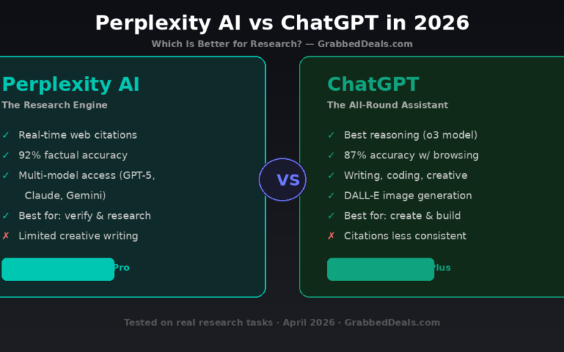 Comparison graphic for April 2026 between Perplexity AI and ChatGPT showing the strengths of the Perplexity research engine versus the ChatGPT all-round assistant for GrabbedDeals.