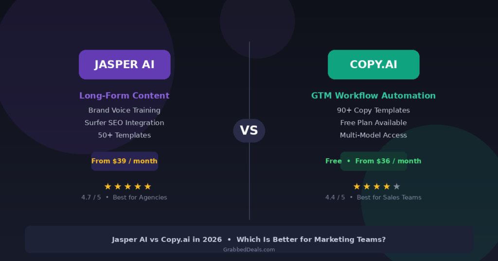 A comparison graphic for 2026 titled Jasper AI vs Copy.ai in 2026 showing Jasper's long-form content strengths versus Copy.ai's GTM workflow automation for GrabbedDeals.