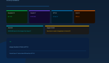 Featured hero image for GrabbedDeals titled Weekly AI Roundup (26 May - 1 June 2026), presenting six color-coded update panels on a dark blue background detailing DeepSeek V4 at 0.14 dollars per million tokens, Claude 4.7 with a 64.3 percent SWE score, GPT-5.5 General Availability, Grok 4.3 with a 40 percent cut, Kimi K2.6 at 8 times cheaper than Opus 4.7, and Google I/O 2026 highlights. The lower banner notes a 14 times cost gap between DeepSeek V4 Flash and GPT-5.5.