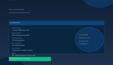Featured hero image for GrabbedDeals titled DeepSeek V4 Explained 2026, showcasing key stats for the V4-Pro and V4-Flash models including a 1.6 trillion parameter count, 80.6 percent SWE-bench score, and a 1 million token context window. The graphic highlights that V4-Flash is up to 35 times cheaper than GPT-5.5, with an MIT licence for commercial use.