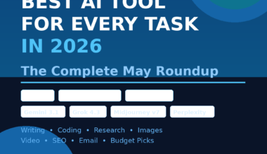 Featured image for GrabbedDeals titled Best AI Tool for Every Task in 2026: The Complete May Roundup, featuring Gemini 3.1, Grok 4.3, Midjourney v7 and Perplexity across categories like writing, coding, research and SEO.