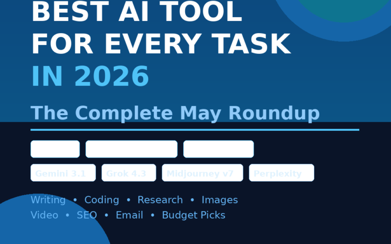 Featured image for GrabbedDeals titled Best AI Tool for Every Task in 2026: The Complete May Roundup, featuring Gemini 3.1, Grok 4.3, Midjourney v7 and Perplexity across categories like writing, coding, research and SEO.