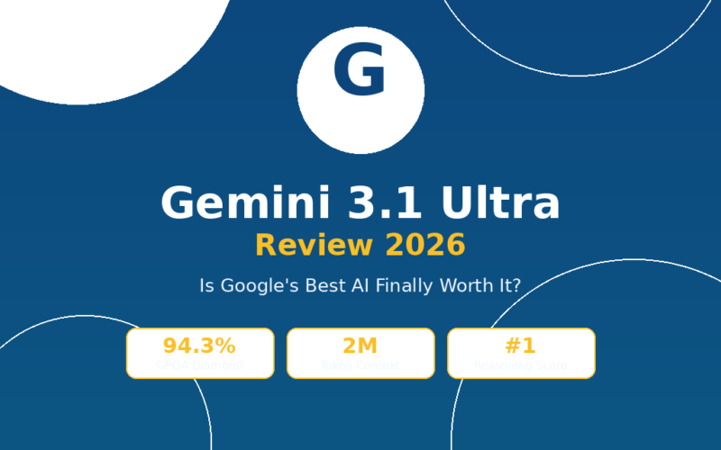 Featured hero graphic for GrabbedDeals titled Gemini 3.1 Ultra Review 2026: Is Google's Best AI Finally Worth It?, under an AI Tools Review 2026 tag. The design presents a prominent white circular Google G icon against a dark blue background with abstract white geometric circles, featuring three white data cards highlighting a 94.3 percent GPQA Diamond score, a 2 million token context window, and a number 1 ranking for reasoning scores.