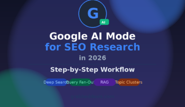 A featured promotional banner titled Google AI Mode for SEO Research in 2026: Step-by-Step Workflow on GrabbedDeals.com, displaying a prominent Google "G" icon with a green "AI" badge. The design features four colorful process pills labeled Deep Search, Query Fan-Out, RAG, and Topic Clusters set against a dark blue background with abstract teal and indigo gradient spheres.