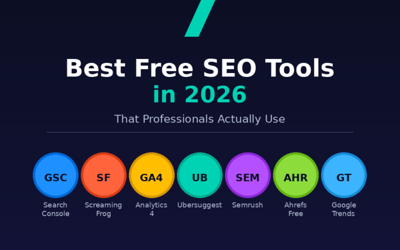 Featured hero graphic for GrabbedDeals titled 7 Best Free SEO Tools in 2026: That Professionals Actually Use, under a Digital Marketing & SEO 2026 Guide badge on a deep navy background. The layout displays a prominent teal number 7 above a horizontal row of seven colour-coded circular icons containing acronyms for Search Console, Screaming Frog, Analytics 4, Ubersuggest, Semrush, Ahrefs Free, and Google Trends, rounded out by a professional branding footer.