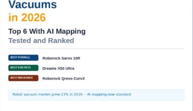 A featured image banner titled Best Robot Vacuums in 2026: Top 6 With AI Mapping Tested and Ranked, listing top picks like Roborock Saros 10R (Best Overall), Dreame X50 Ultra (Best for Pets), and Roborock Qrevo CurvX (Best Mid-Range).