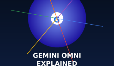 A featured promotional banner titled GEMINI OMNI EXPLAINED: Google's Most Powerful Multimodal AI Model on GrabbedDeals.com. The design features a large central blue gradient sphere with a white Google "G" logo at its center, intersected by colorful neon lines representing multimodal inputs. A blue capsule badge below reads GOOGLE I/O 2026.