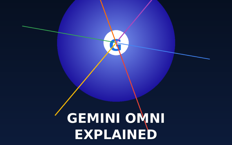 A featured promotional banner titled GEMINI OMNI EXPLAINED: Google's Most Powerful Multimodal AI Model on GrabbedDeals.com. The design features a large central blue gradient sphere with a white Google "G" logo at its center, intersected by colorful neon lines representing multimodal inputs. A blue capsule badge below reads GOOGLE I/O 2026.