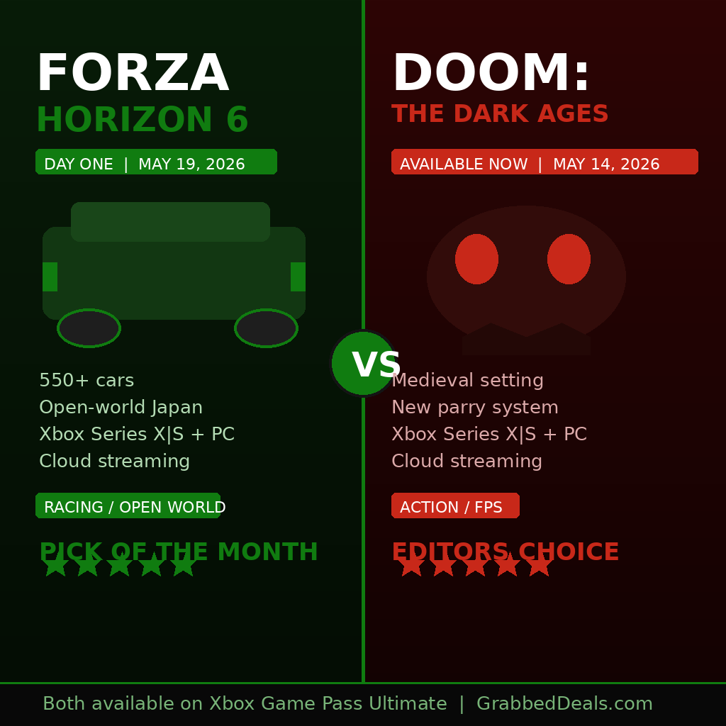 In-body infographic for GrabbedDeals comparing Forza Horizon 6 and Doom: The Dark Ages in May 2026. The split-screen graphic features a green and red VS logo in the centre against a dark green background on the left for Forza and a dark maroon background on the right for Doom. The Forza side lists a Day One date of May 19, 2026, a green car icon, 550 plus cars and open-world Japan features, a Racing / Open World genre tag, and a Pick of the Month badge with a five-star rating. The Doom side lists an Available Now date of May 14, 2026, a red skull helmet icon, a medieval setting and a new parry system, an Action / FPS genre tag, and an Editors Choice badge with a five-star rating. The bottom banner states both are available on Xbox Game Pass Ultimate.