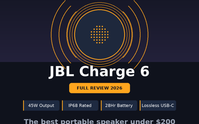 Featured image for GrabbedDeals titled JBL Charge 6: Full Review 2026, showing a 5 out of 5 rating and features like 45W Output, IP68 Rated, 28Hr Battery and Lossless USB-C audio.