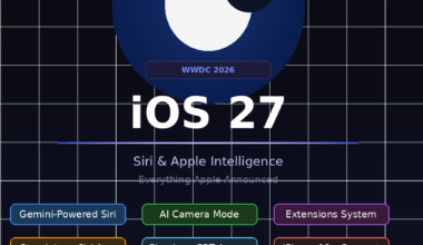A featured promotional banner titled iOS 27: Siri & Apple Intelligence — Everything Apple Announced on GRABBEDDEALS.COM, displaying a central dark blue WWDC 2026 planet logo graphic. The grid layout features six colorful feature pills labeled Gemini-Powered Siri, AI Camera Mode, Extensions System, Standalone Siri App, Claude + GPT Access, and iPhone 12+ Support, with text at the bottom noting an announcement date of June 8, 2026, and full release in September 2026.