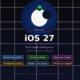 A featured promotional banner titled iOS 27: Siri & Apple Intelligence — Everything Apple Announced on GRABBEDDEALS.COM, displaying a central dark blue WWDC 2026 planet logo graphic. The grid layout features six colorful feature pills labeled Gemini-Powered Siri, AI Camera Mode, Extensions System, Standalone Siri App, Claude + GPT Access, and iPhone 12+ Support, with text at the bottom noting an announcement date of June 8, 2026, and full release in September 2026.